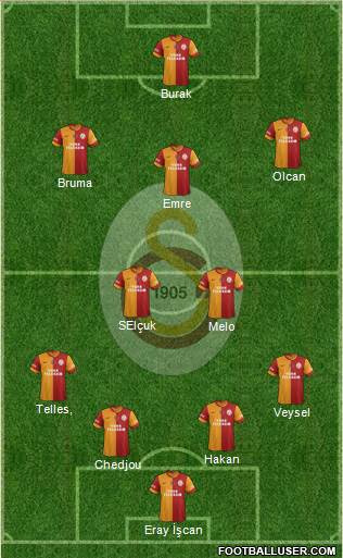 Galatasaray SK Formation 2014
