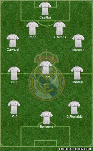 Real Madrid C.F. Formation 2014