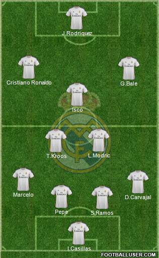 Real Madrid C.F. Formation 2014