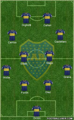 Boca Juniors Formation 2014