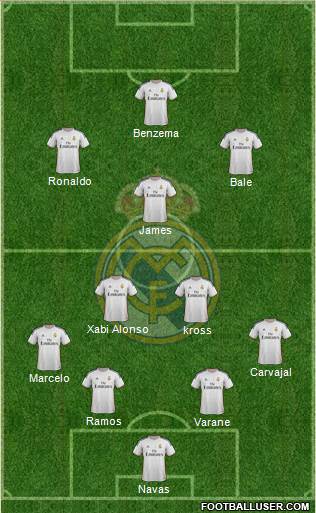 Real Madrid C.F. Formation 2014
