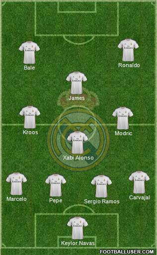 Real Madrid C.F. Formation 2014