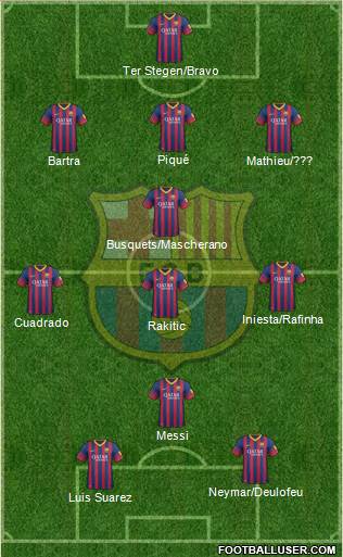 F.C. Barcelona Formation 2014