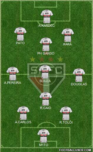 São Paulo FC Formation 2014
