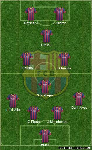 F.C. Barcelona Formation 2014