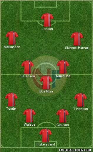 Norway Formation 2014