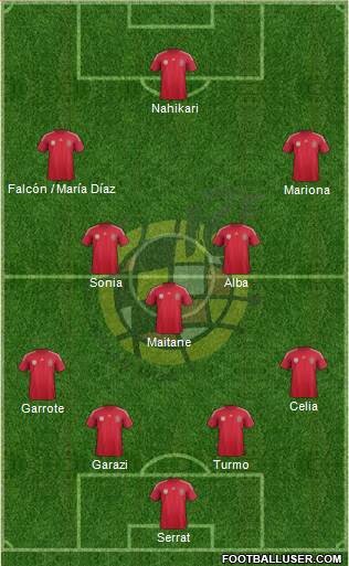 Spain Formation 2014