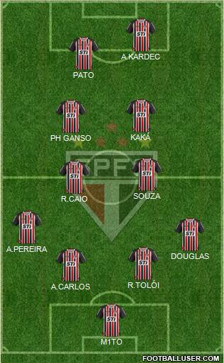 São Paulo FC Formation 2014