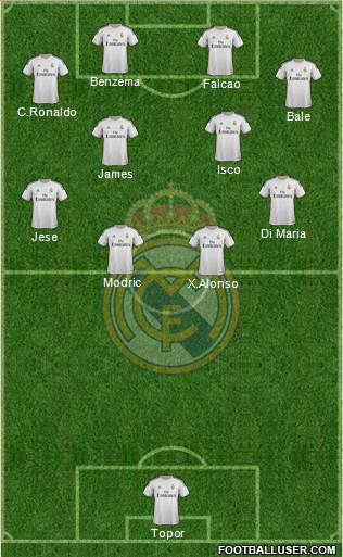 Real Madrid C.F. Formation 2014