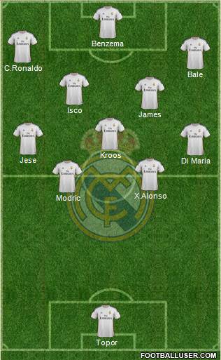 Real Madrid C.F. Formation 2014