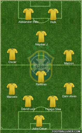 Brazil Formation 2014