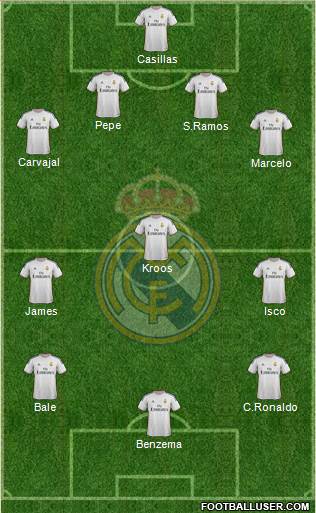 Real Madrid C.F. Formation 2014