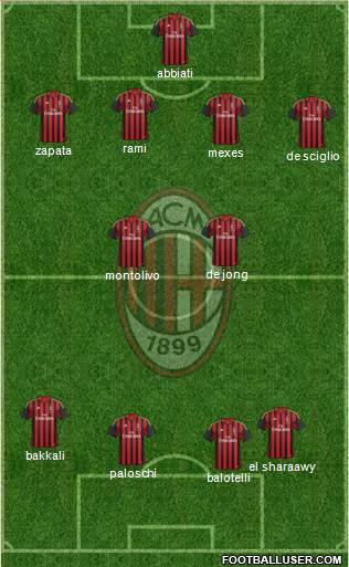 A.C. Milan Formation 2014