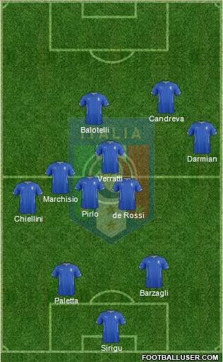 Italy Formation 2014