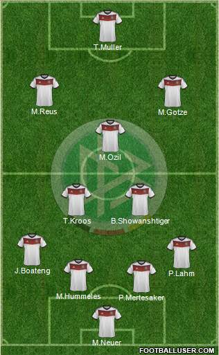 Germany Formation 2014