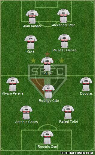 São Paulo FC Formation 2014