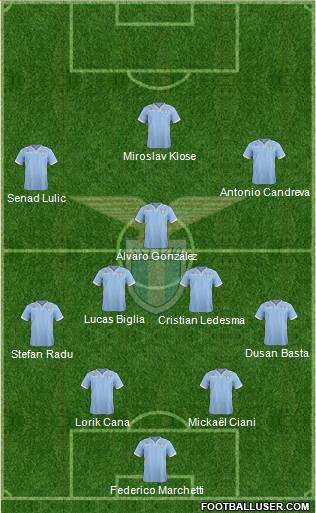 S.S. Lazio Formation 2014