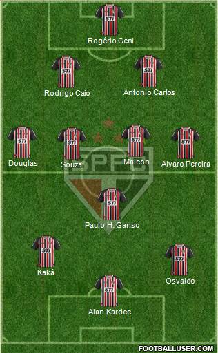 São Paulo FC Formation 2014