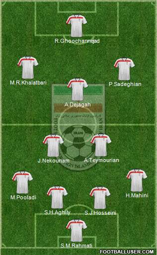 Iran Formation 2014