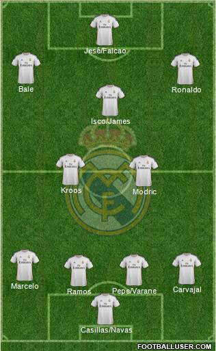 Real Madrid C.F. Formation 2014