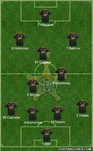 FC Sheriff Tiraspol Formation 2014