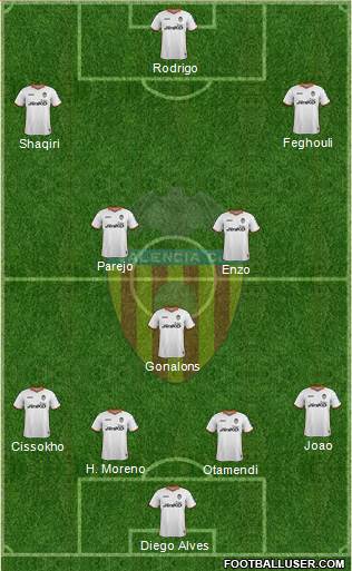 Valencia C.F., S.A.D. Formation 2014