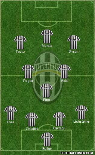 Juventus Formation 2014