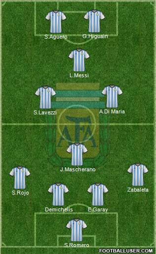 Argentina Formation 2014