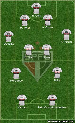 São Paulo FC Formation 2014