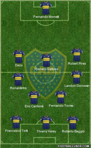 Boca Juniors Formation 2014