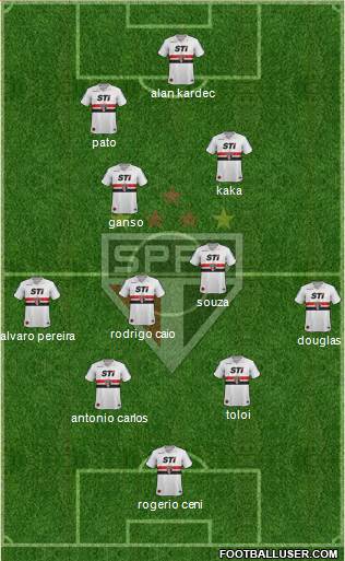 São Paulo FC Formation 2014