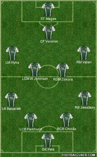Portland Timbers Formation 2014