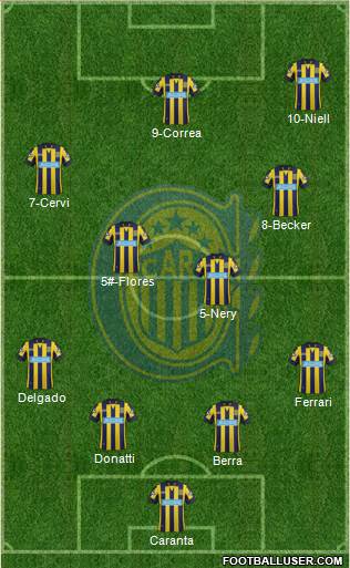Rosario Central Formation 2014