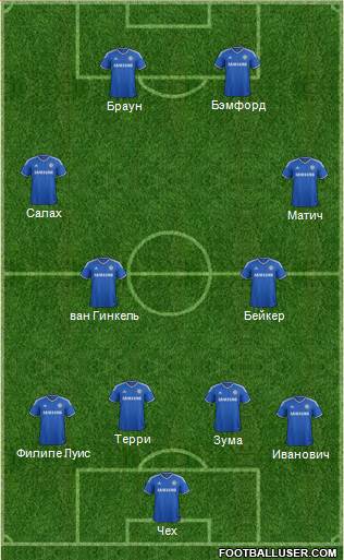 Chelsea Formation 2014