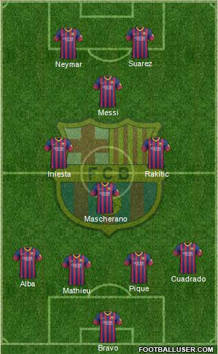 F.C. Barcelona Formation 2014