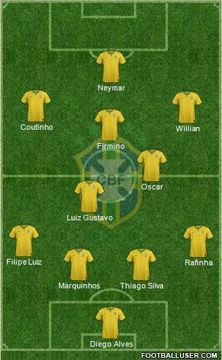 Brazil Formation 2014