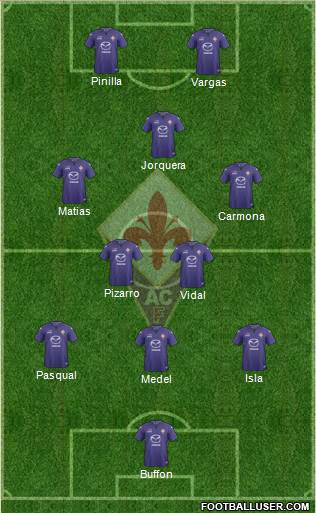 Fiorentina Formation 2014