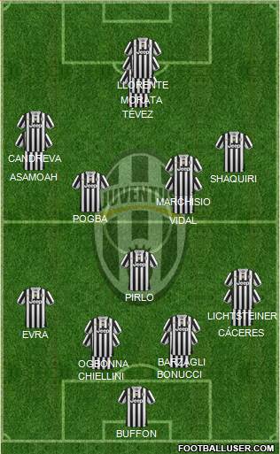 Juventus Formation 2014