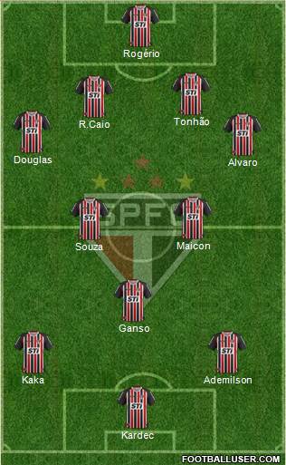 São Paulo FC Formation 2014
