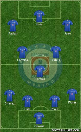 Club Deportivo Cruz Azul Formation 2014
