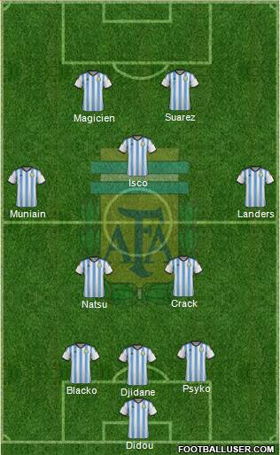 Argentina Formation 2014