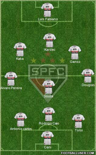 São Paulo FC Formation 2014