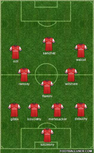 Arsenal Formation 2014