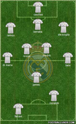 Real Madrid C.F. Formation 2014