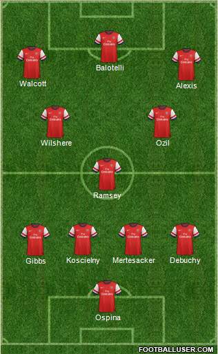 Arsenal Formation 2014