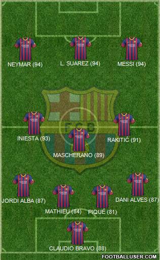 F.C. Barcelona Formation 2014