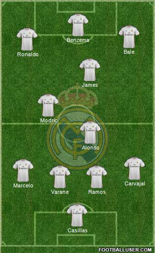 Real Madrid C.F. Formation 2014