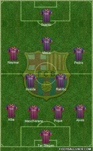 F.C. Barcelona Formation 2014