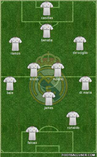 Real Madrid C.F. Formation 2014