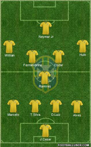Brazil Formation 2014